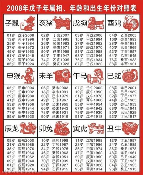 1998年生肖|1998年出生的属什么 1998年是什么生肖